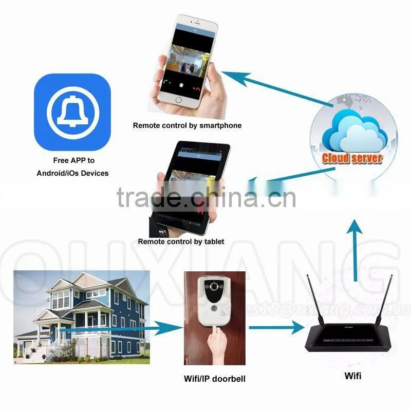 High quality Mobile Phone Remote Monitoring Intelligent Doorbell 720P App IOS, Android, doorbell intercom wifi