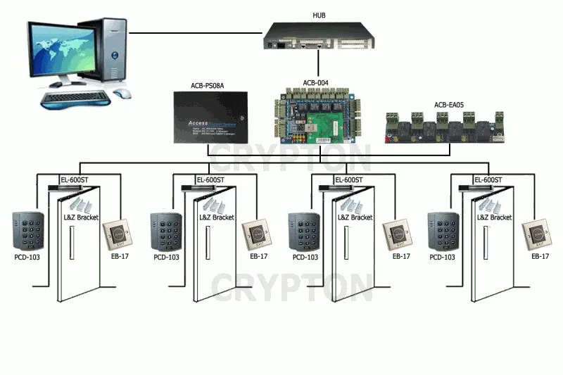 rfid access controller