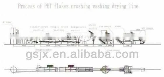 PET flakes Recycling Production Line