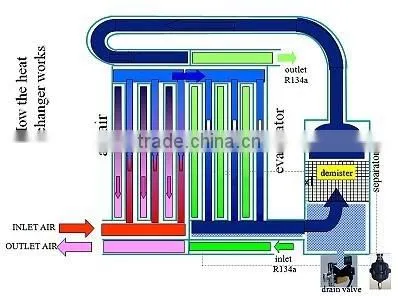 Technical Data Sheet Compressor With Dryer