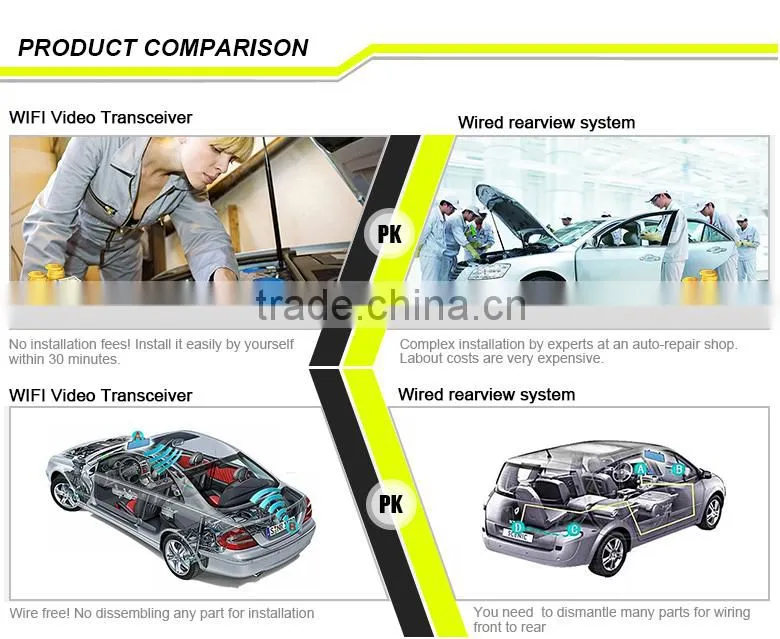 everybody !!!! wire free car dvr with non -interfering HD wire free car DVR wireless WIFI vehicle car camera,welcome inquiry ~