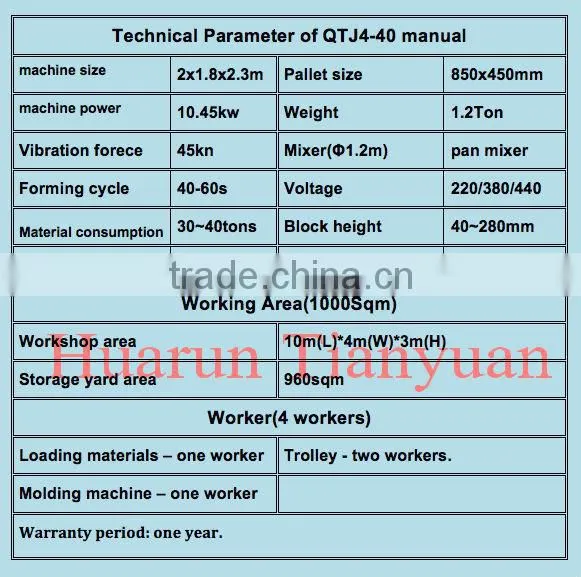 Tianyuan Factory small brick making machine