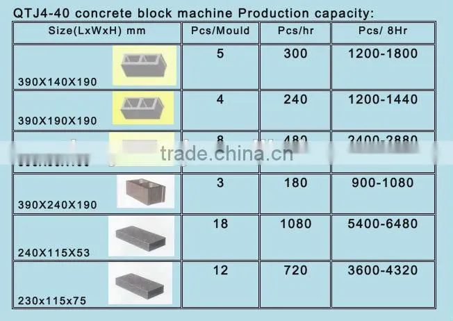 Tianyuan Factory small brick making machine