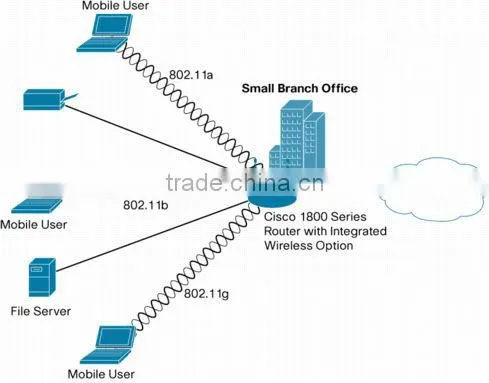 CISCO1841C/K9 Router