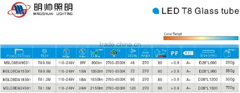 glass tube t8 18w glass led tube housing t8 1.2m g13