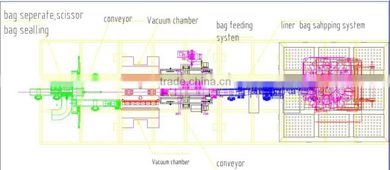 ZB500N2 Automatic Granular Vacuum Packaging Machine Unit Line