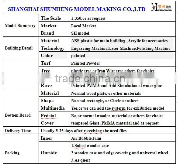China supplier colleges planning scale model maker