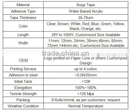 BOPP Material and Carton Sealing Use Yellowish Bopp Pack Tape 48mic