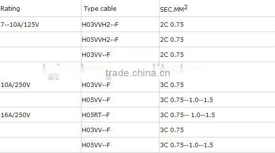 Electrical Equipment Supplies American Standard UL Power Strip male power cord plug