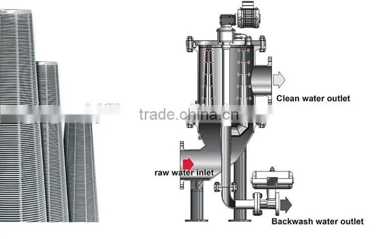 industrial water treatment equipment filter/beer filter