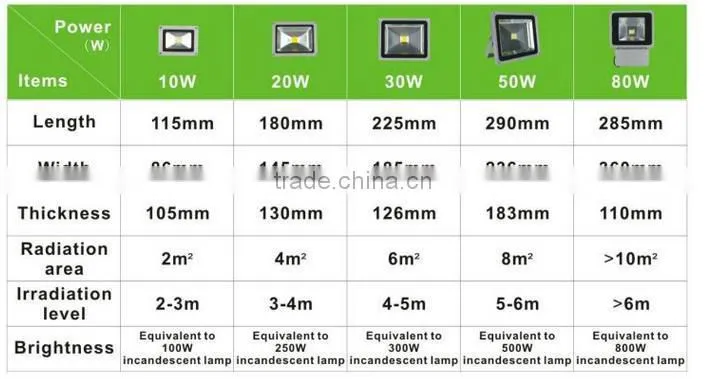 High efficient aluminum housing 300w outdoor square led tunnel light