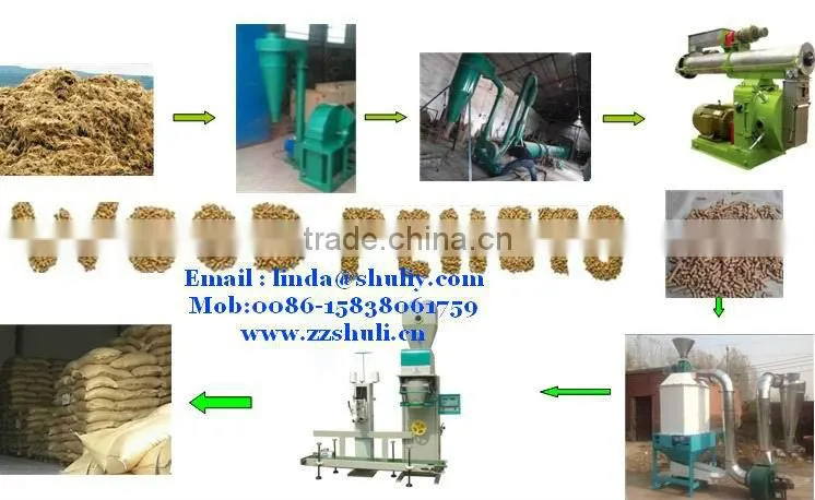 Woody Forest Waste Pellet Making Machine /High efficiency 1t/h Biomass Briquette pelleting Machine 0086-15838061759