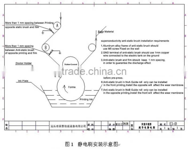 Eliminate Electrostatic Belt For Printing Industry