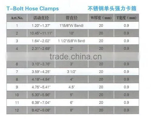 Promotional hardware strong stainless steel hose clamp,heavy duty metal hose clamp with nut