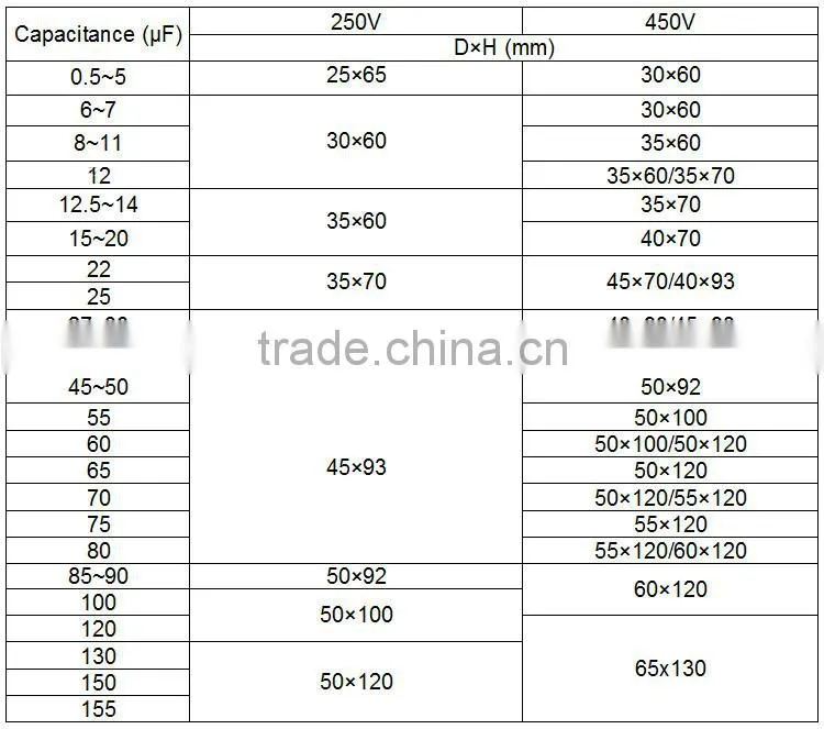 Jenson 40uf cbb60 start capacitor for AC motor run and start cbb60 capacitor