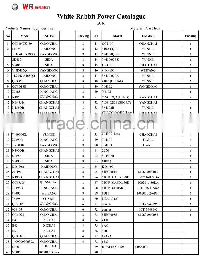 China wholesale small tractors agriculture machine zs1115 oil pump