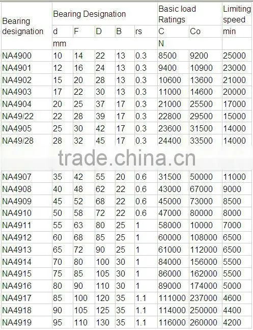 Needle Roller Bearing NA4907 China bearing manufacture flat roller bearings