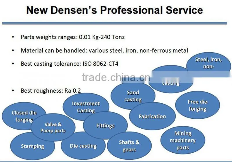 China high quality cover die casting parts
