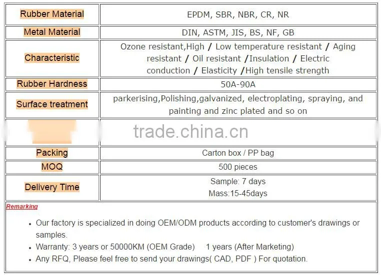 17 Years OEM Manufacturer Supply Truck Leaf Spring And Bushings, Trailer Leaf Spring Bushings