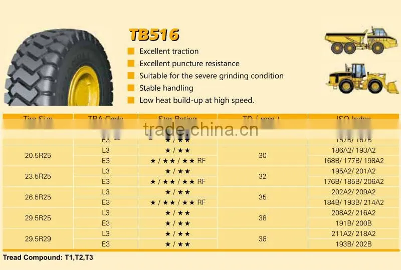Off The Road OTR Tire Chinese Triangle brand 29.5R25** TB516
