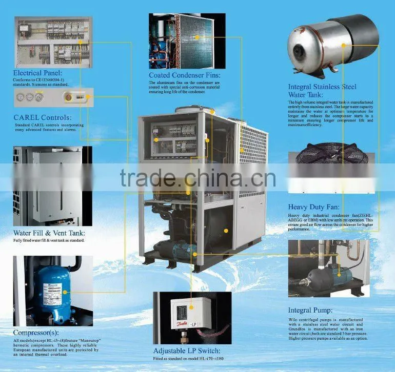 Heavy duty package Innovative piston type industrial cooling units