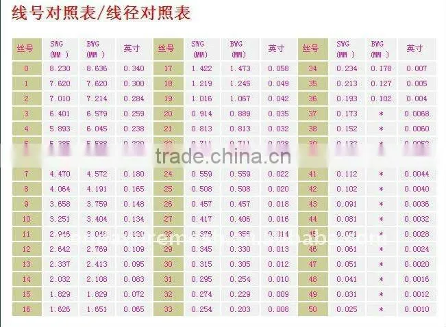 Galvanized Iron Wire