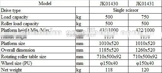 Small hand hydraulic lift table with roller for transport