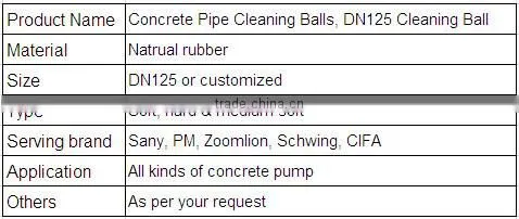 Concrete pipe cleaning balls, DN125 cleaning ball