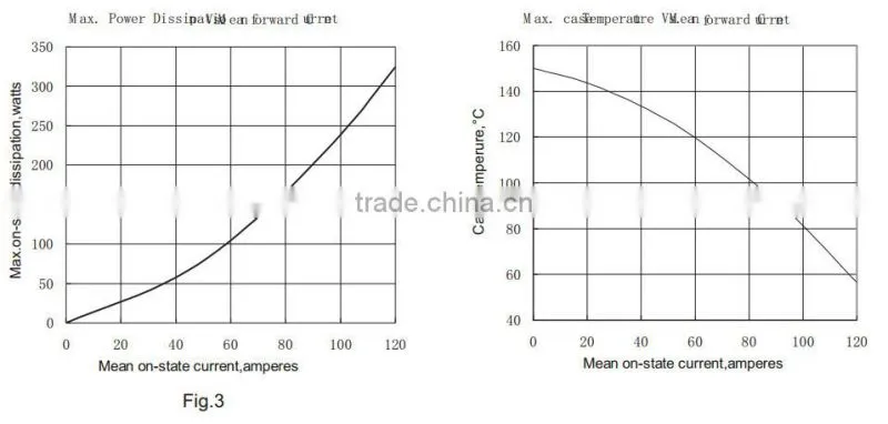 Three phase 100amp bridge rectifier diode
