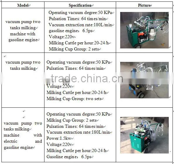 High Quality vacuum pump penis milking machine