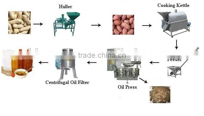 high quality mini oil press machine