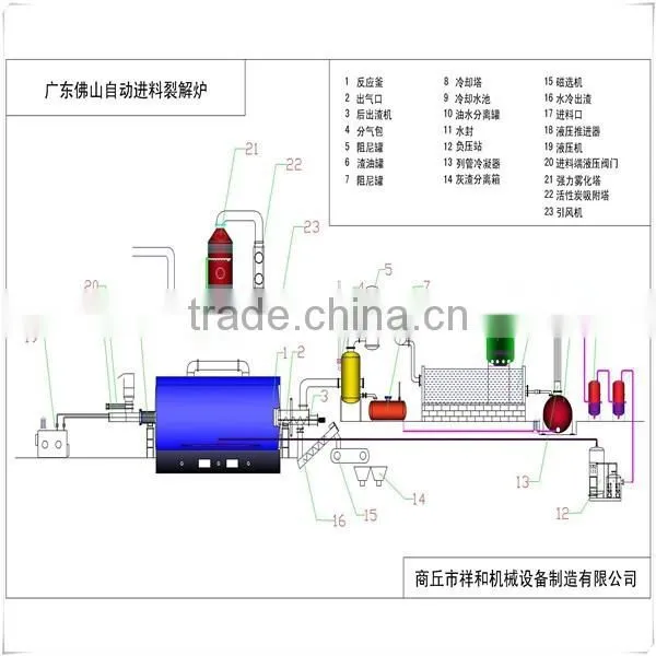 Semi-continuous pyrolysis Waste Tyre To Oil recycling machine