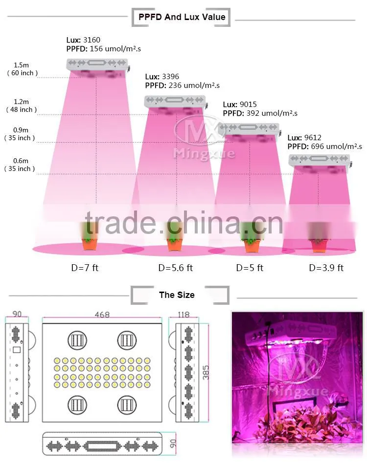 600W Glass Lens Full Spectrum LED Grow Light,Optical Lens Led Grow Light