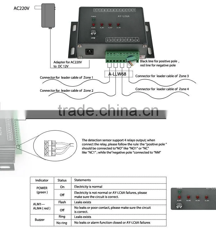 2017 newest high technology industrial usage water leak detection with MODBUS protocol, leak testing water leakage detctor
