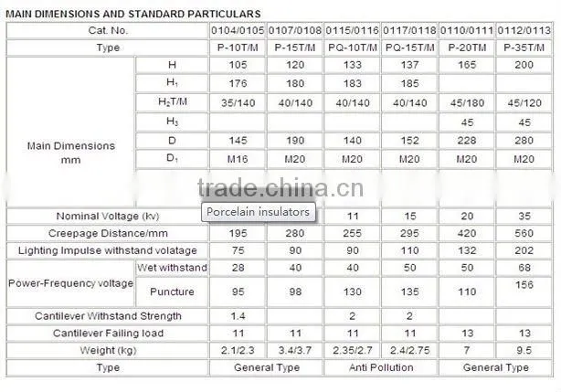 ceramic electric fenceinsulator FR1621