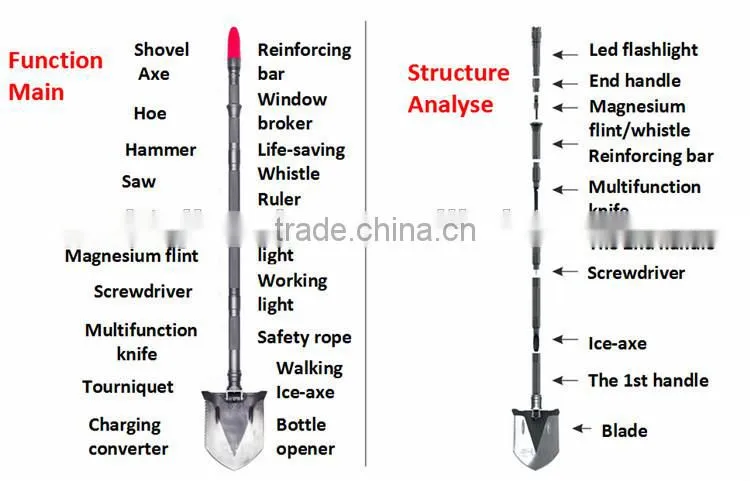 2015 New Model Multifunction Foldingt Gardon Tool for Digging Cutting Chopping and Light