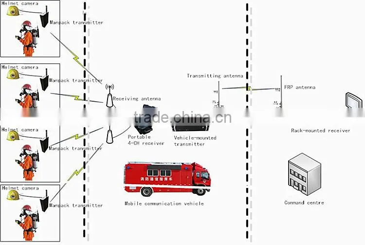 Low power oem cofdm video transmitter with QPSK modulation type