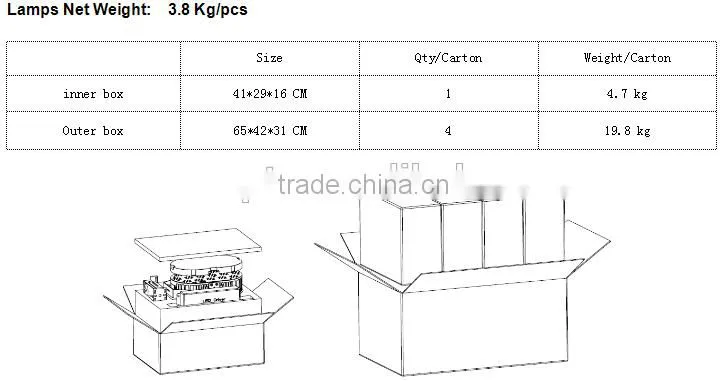 SNC manufacturer Factory Price LUMILEDS UL cUL DLC certified LED Retrofit Kit 200W 4000K,4500K,5000K,5700K