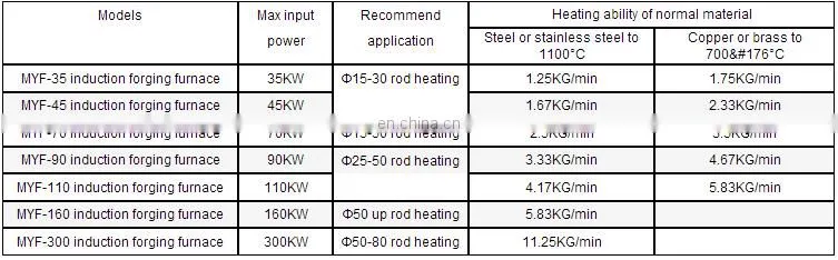 High Frequency Induction Forging Machine for sale with 100% Factory Price