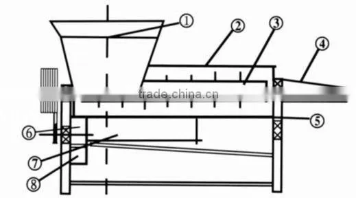MTB corn (Maize) Thresher