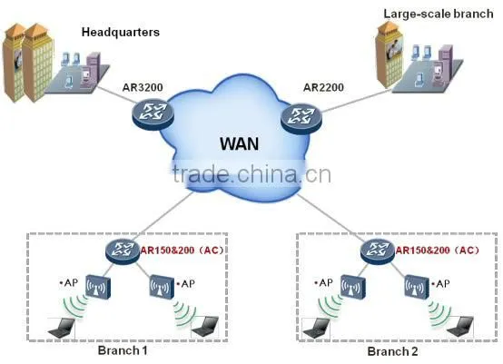 huawei wireless AR158E router