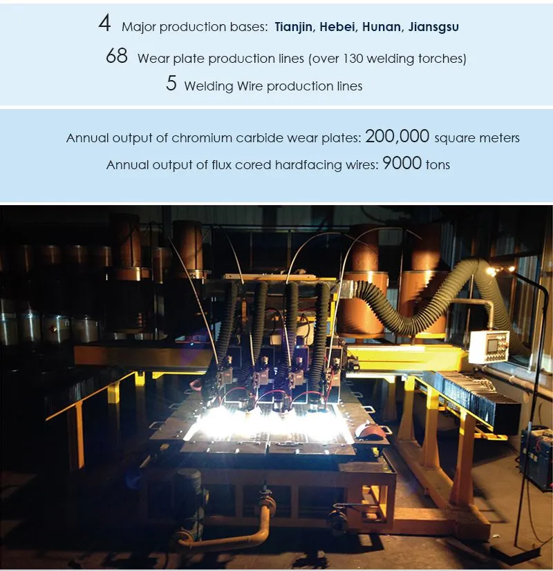 Chromium Carbide Overlay Abrasion-Resistant Steel Plates Coils ANSI JIS API Certified Cutting Welding Bending Processing