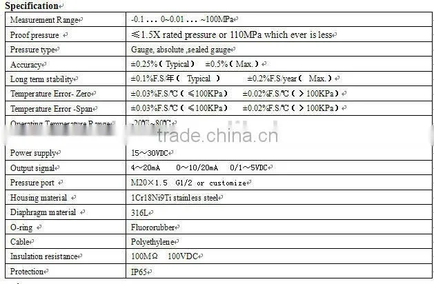 Pressure transmitter with LED