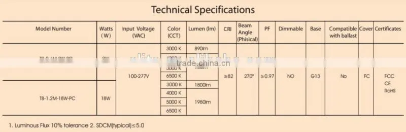 UL DLC approved full PC t8 led tube 16W 18W 20W avaible
