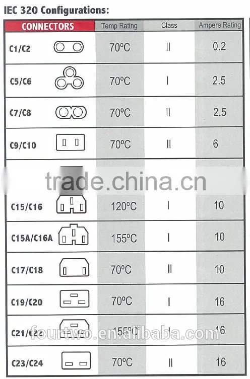 Explosion Proof Power Plug and Receptacle - Integral Circuit Breaker - Class 2 Division 1 - 30 Amp 4