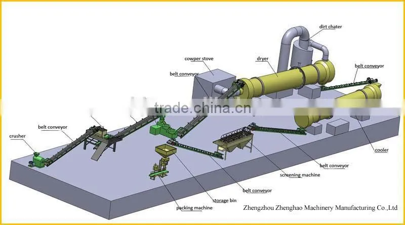 organic fertilizer pellet making machine