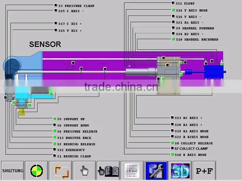 CNC Bending Machine