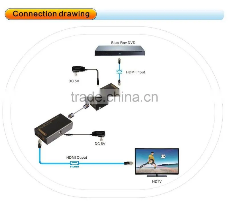 60m HDMI Extender Over cat5e & cat6e cable