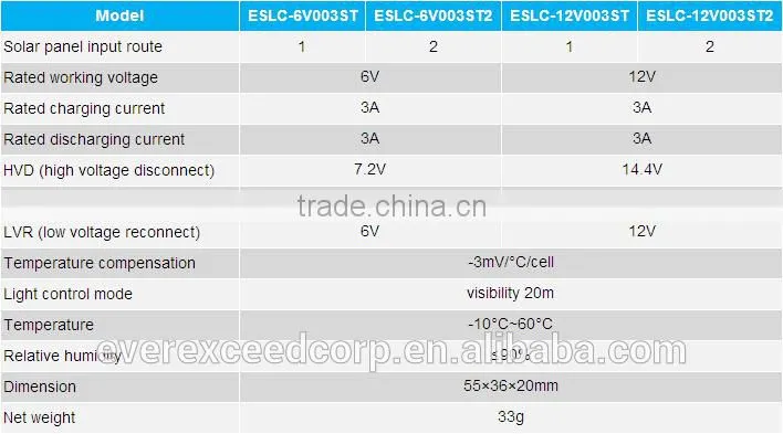 EverExceed 6V/12V 3A Solar Street Light Charge Controller with Temperature Compensation Function