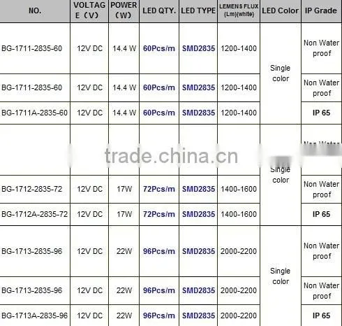 18W SMD2835 SMD5630 led light bar, Aluminium profile LED Bar, Aluminium LED light bar
